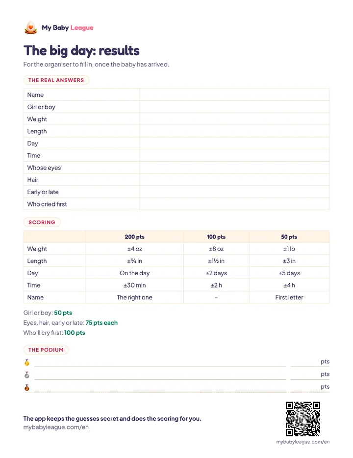 The results sheet: the real answers to write down on the big day, the scoring guide and the podium.